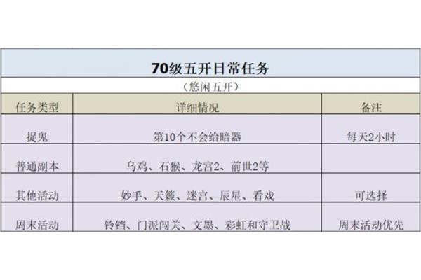 70级五开收入,梦幻西游挖图月入7000
