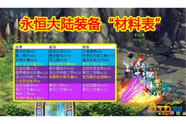 DNF永恒的大陆时尚,DNF永恒的大陆在哪里?