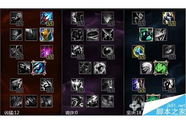 英雄联盟卡牌大师厉害吗?如何玩lol卡牌大师?