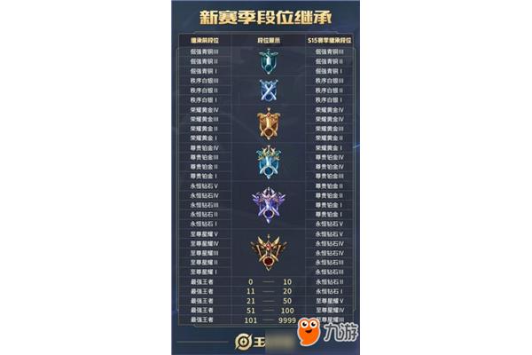 新赛季如何继承王者排名?荣耀终端有限公司