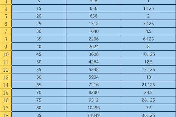 询问坐骑附加属性的完整列表苏州很好科技有限公司