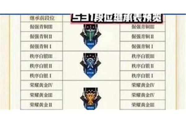 王者s31赛季几号开始,王者荣耀s31赛季几号开始
