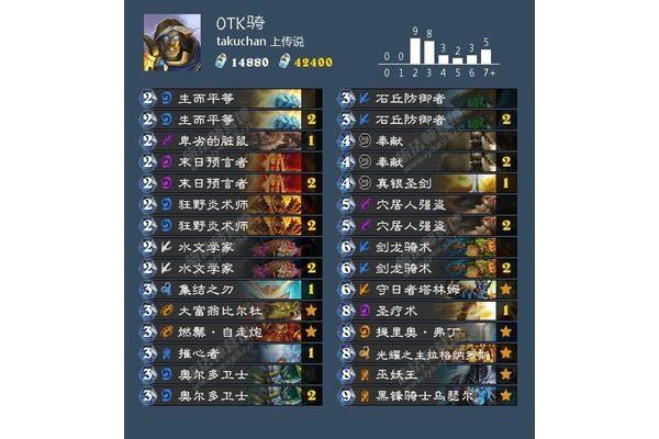 游戏王圣骑士卡组,炉石传说圣骑士卡组推荐