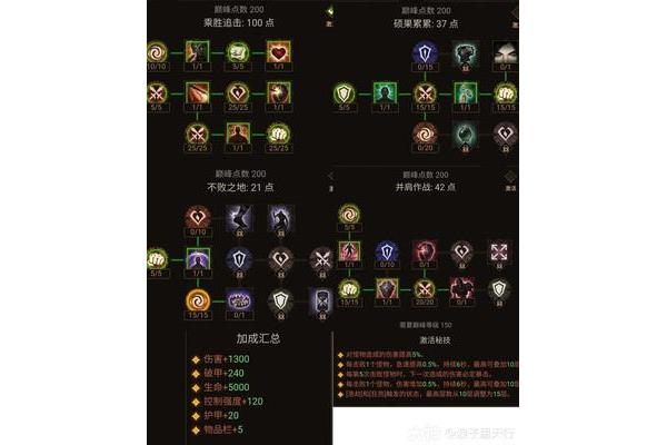 Diablo 死灵法师加点,Diablo 4 死灵法师加点