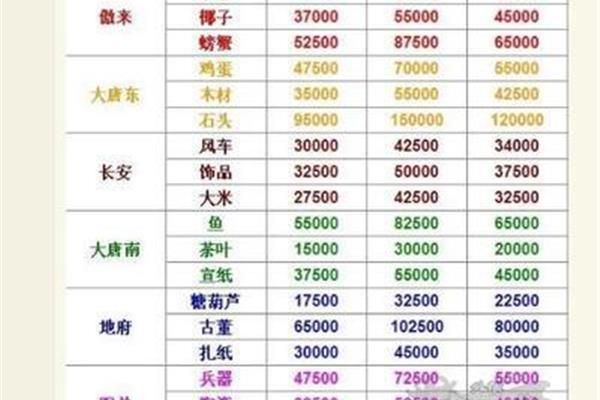 梦幻运营商价格2020年,梦幻运营商最快的路线和业务