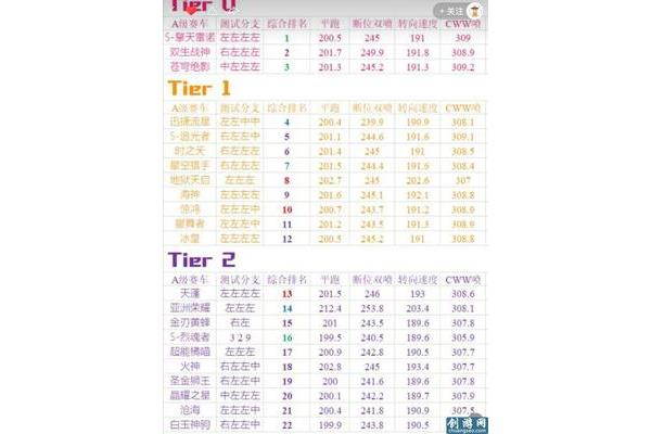 奇瑞扣钱鑫多少车?奇瑞艾瑞泽8提供2023款车型