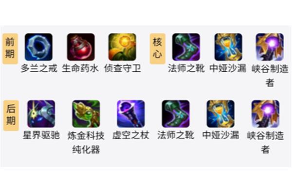 dota 炼金出装,dota1 炼金出装