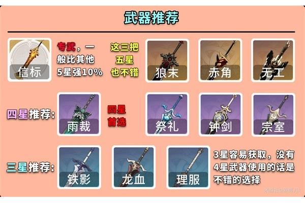 Ap 武器出装,无限火力武器出装