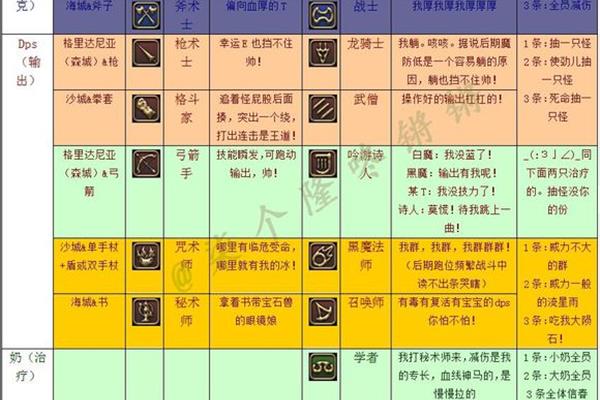 最终幻想14职业转职要求!北京沙宣美发学校
