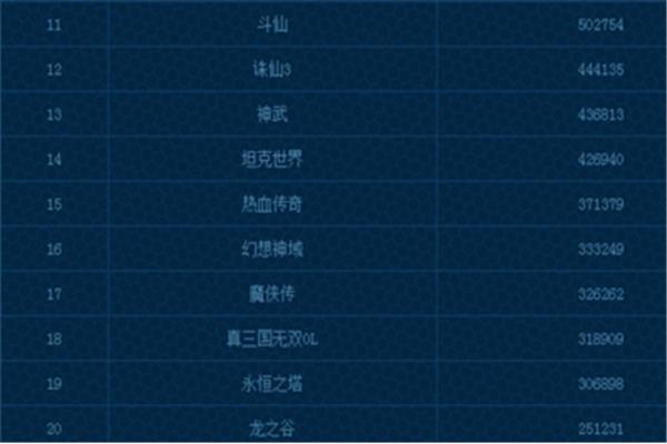 十大网络游戏和手机游戏,nssad99