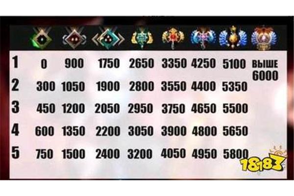 DOTA2如何看待天梯分数?南京天梯职业技能培训有限公司