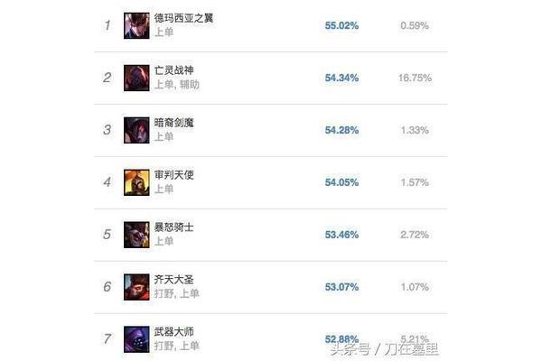 风帆战神联盟的身高排名,风帆四美