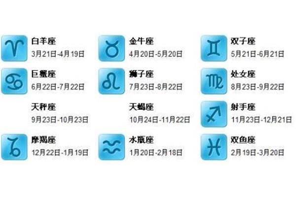 农历4月20日是什么星座,5月20日是什么星座?