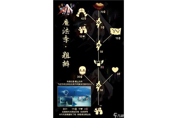 光宇墓土先祖位置大全,禁阁祖位