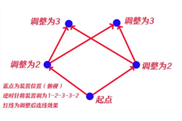 原神附魔中的祈祷顺序是怎样的?申英大骨三个结界位置示意图