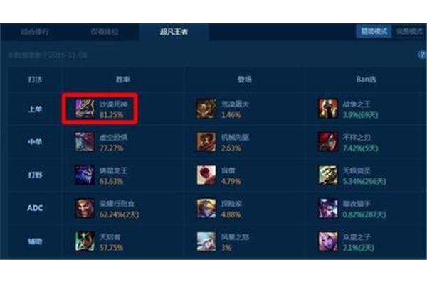 LOL高端悲伤ID符号,英雄联盟好听的ID名字