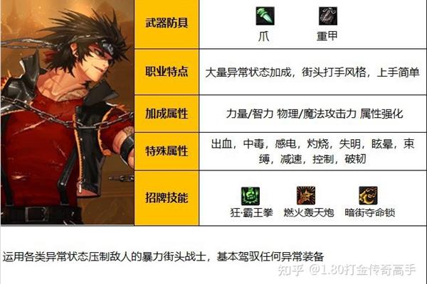 DNF和DNF女子搏击四次转行分析