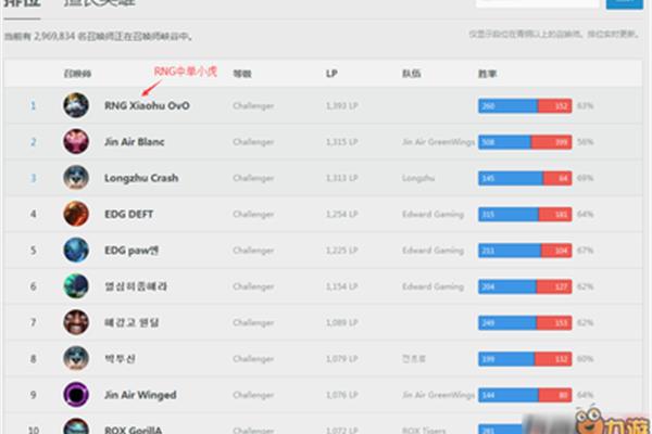 简自豪韩服战绩查询,CF手游生化z6什么时候完结?