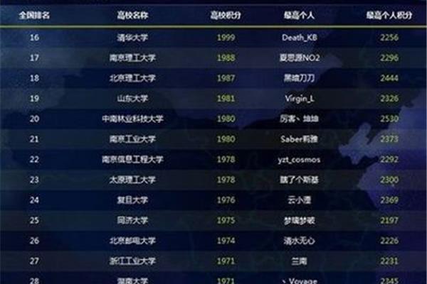 DOTA2天梯排名查询,DOTA2天梯排名重置