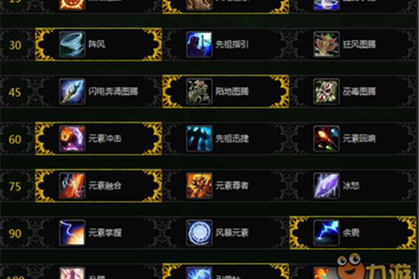 魔兽世界80级元素萨满天赋,魔兽世界萨满元素天赋点