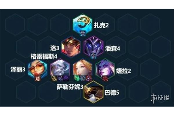 S13云顶之弈最强阵容,云顶之弈最新版本最强阵容