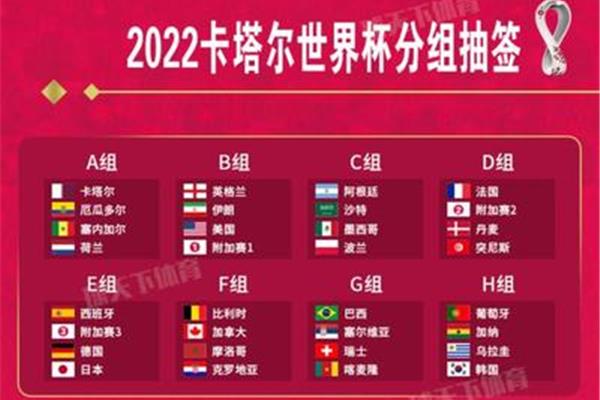 世界杯葡萄牙赛程卡塔尔时间,2022年世界杯小组赛结果出炉