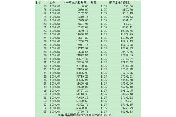麦莎技能加点,然后维莱特技能加点