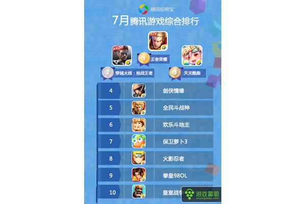 最近热门游戏排行榜,中国热门游戏排行榜