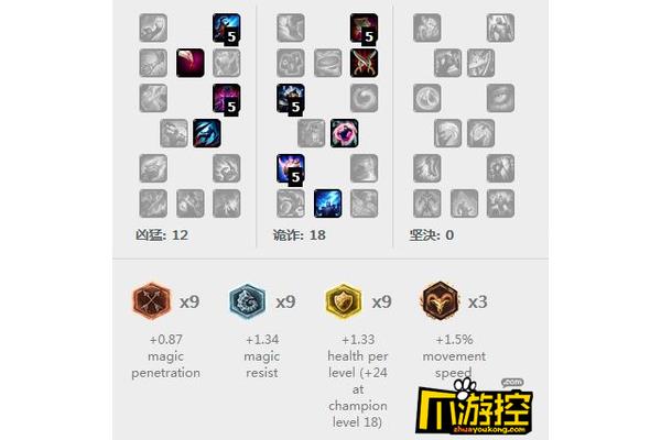 卡牌lol加载顺序图,英雄联盟卡牌加载
