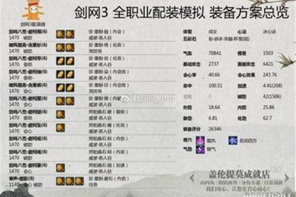 2020年,王剑在北京沙宣美发学校的职业生涯中排名第三
