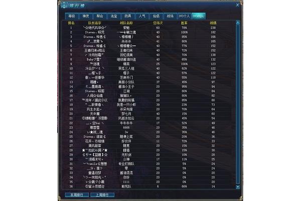 这款游戏的网名简单好听,位列2023年最热游戏排行榜