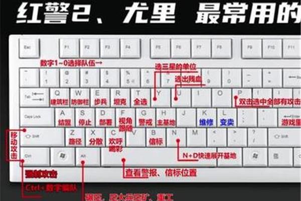 狼蛛键盘快捷键使用大全,红色警戒100必备技能