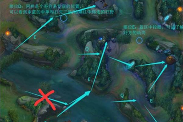 打野英雄联盟的思路和技巧打野英雄联盟的基本思路