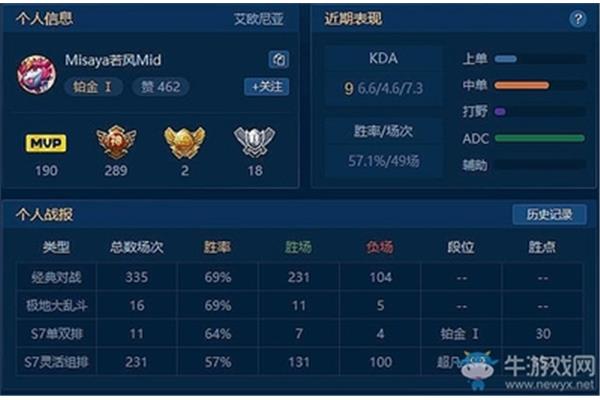 LOL定级赛,LOL定级赛捞金很多吗?