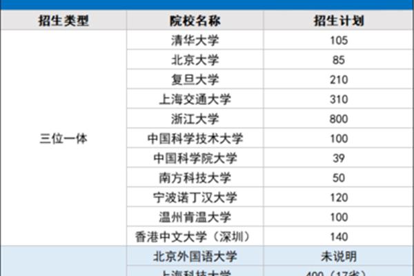 河南三位一体报名要求,浙江工商大学三位一体要求