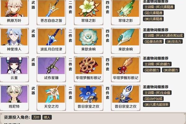 丰源万叶圣遗物推荐,申远万叶圣遗物推荐