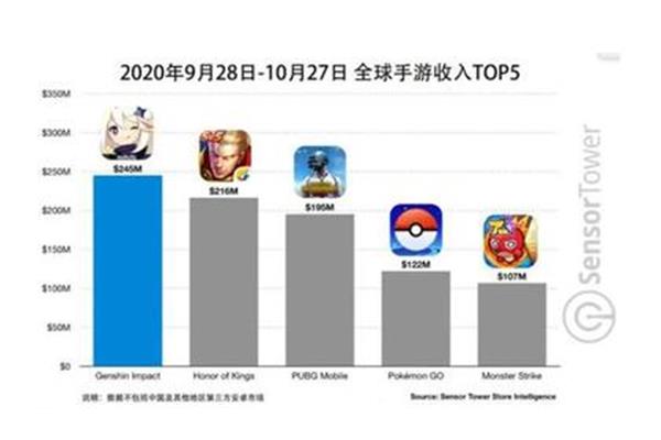 中国手游收入,2024 手游收入