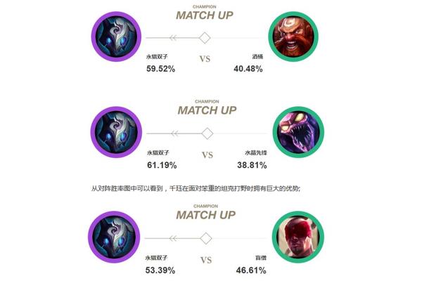 英雄联盟千珏打野怎么玩?,lol 千珏打野如何加载?