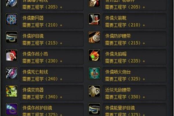 怀旧服侏儒工程学任务物品,lm矮人工程任务流程