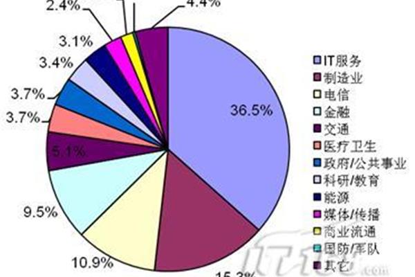 行业分析报告和专业分析报告怎么写?