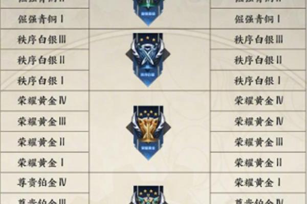 s34赛季在哪一天开始和结束?2024年,王者荣耀中的s35赛季