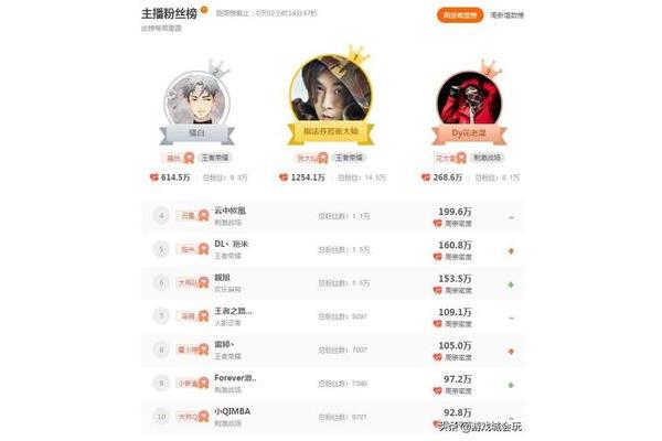 口碑最好的手机游戏榜单,以及2024年最热的手机游戏榜单