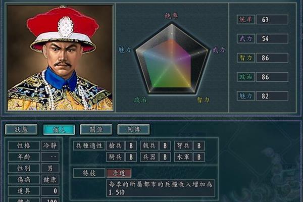 三国演义中谁最厉害?曹操人物形象分析