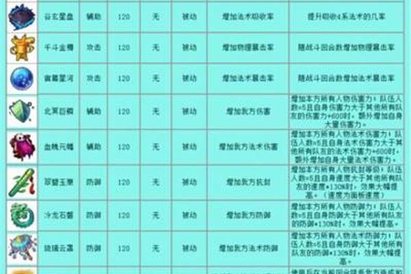 朱仙法宝大全和详细介绍,梦幻西游记法宝大全和详细介绍