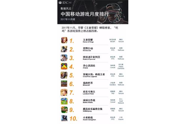 传奇手游排行,人气手游排行前十
