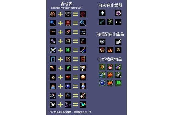 如何更新Tik Tok地下城割草游戏的无限资源版?