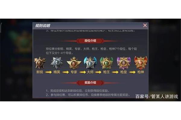 cf手游中s7的最高段位,cf手游中2900是什么段位?