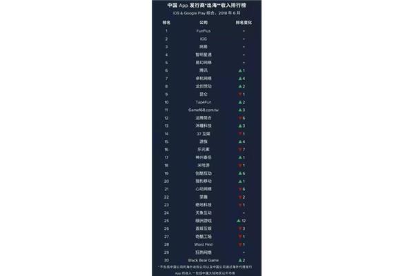 最知名的手游榜单,啃手游如猫粮