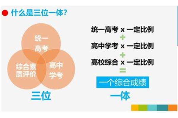 三位一体是什么意思?三位一体是什么意思?