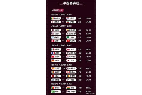 卡塔尔2022年世界杯赛程,国际足联2022年卡塔尔世界杯